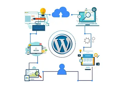 WordPress Development Services