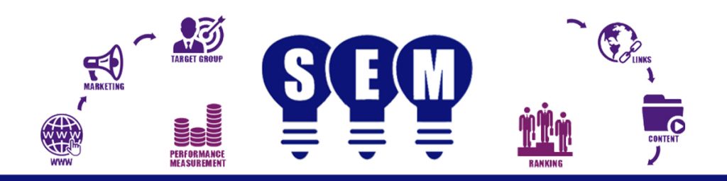 SEM (Search Engine Marketing)