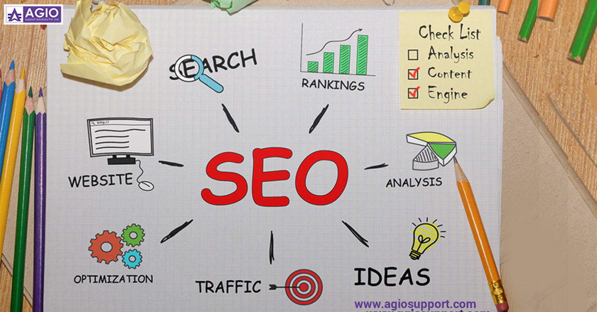 Actionable-Ecommerce-Best-Organic-SEO-Strategies-agiosupport