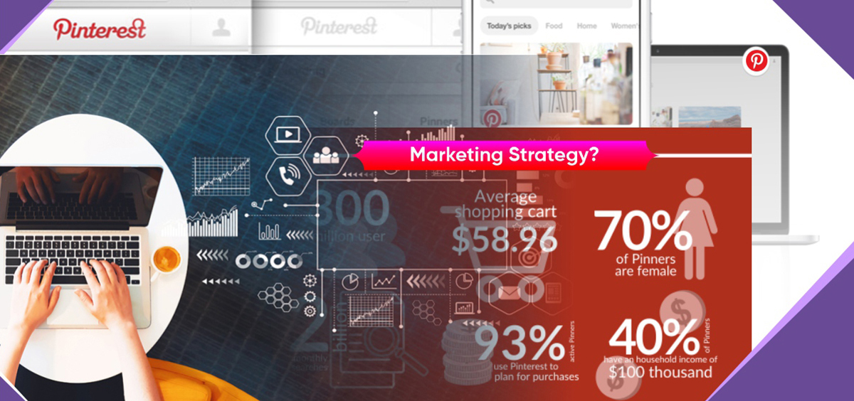 Successful Digital Marketing Strategy