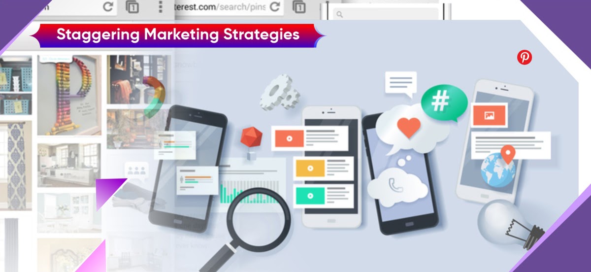 Successful Digital Marketing Strategy