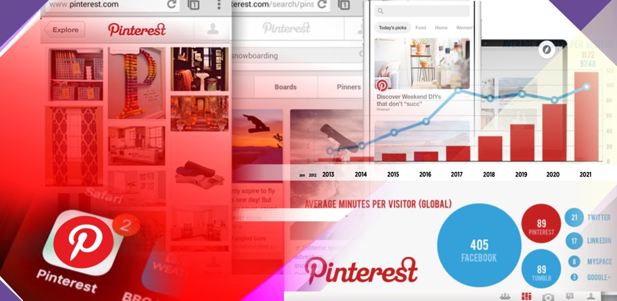 Pinterest Marketing