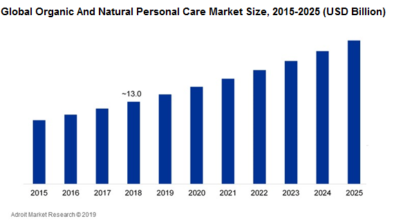 skincare market cap